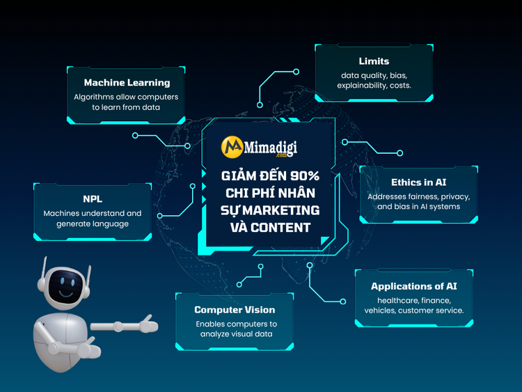 Lợi Ích AI Content SEO