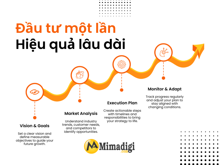 Lợi Ích AI Content SEO