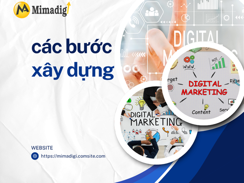 How to Build a Digital Marketing Strategy from A to Z with MIMADIGI