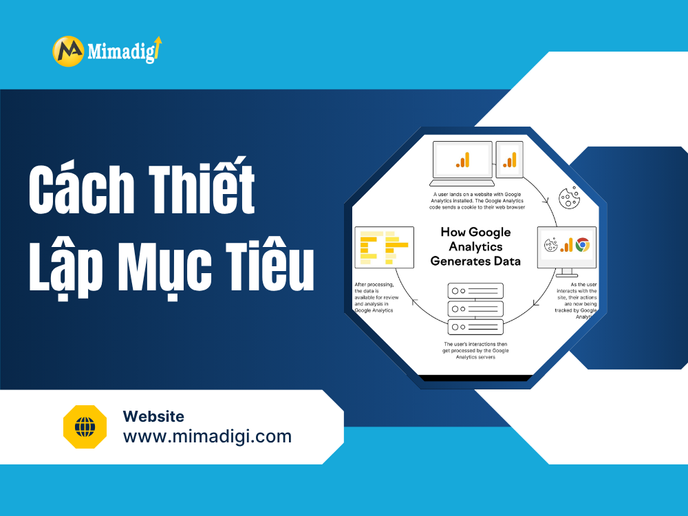 Cách Thiết Lập Mục Tiêu Trong Google Analytics Để Đo Lường Chuyển Đổi tại mima