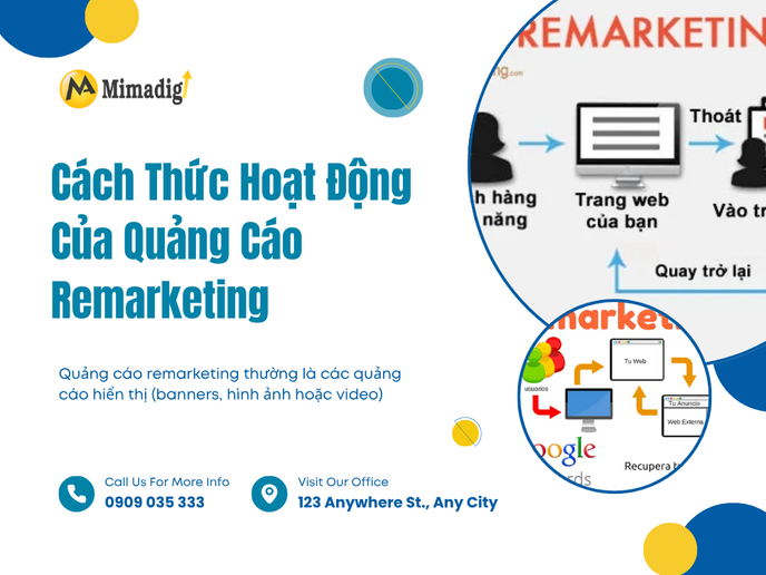 How Remarketing Advertising Works at mima