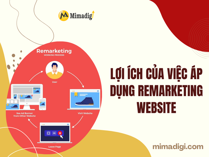 Benefits of Applying Website Remarketing at mima