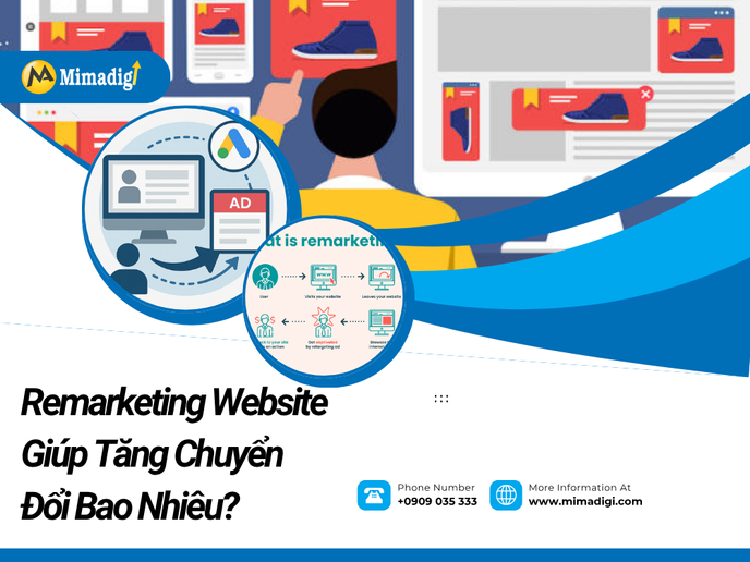 How Much Does Website Remarketing Help Increase Conversions? at mima