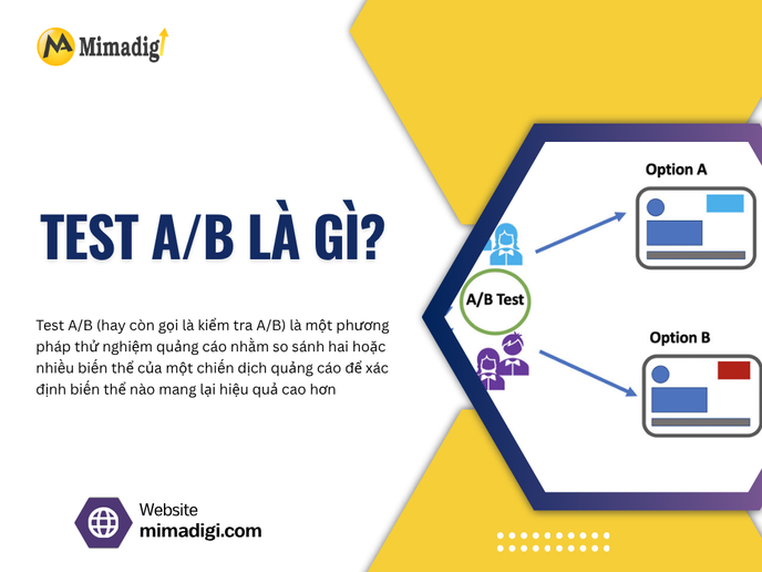 What is A/B Testing? at mima