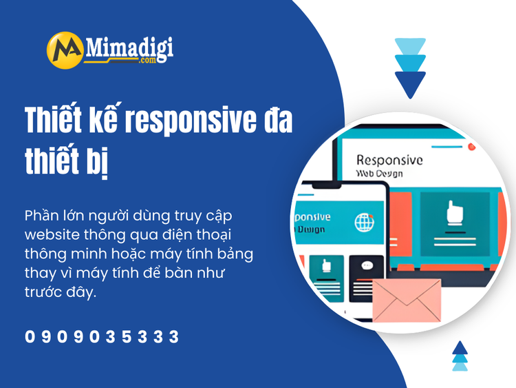 Responsive Design for Multiple Devices