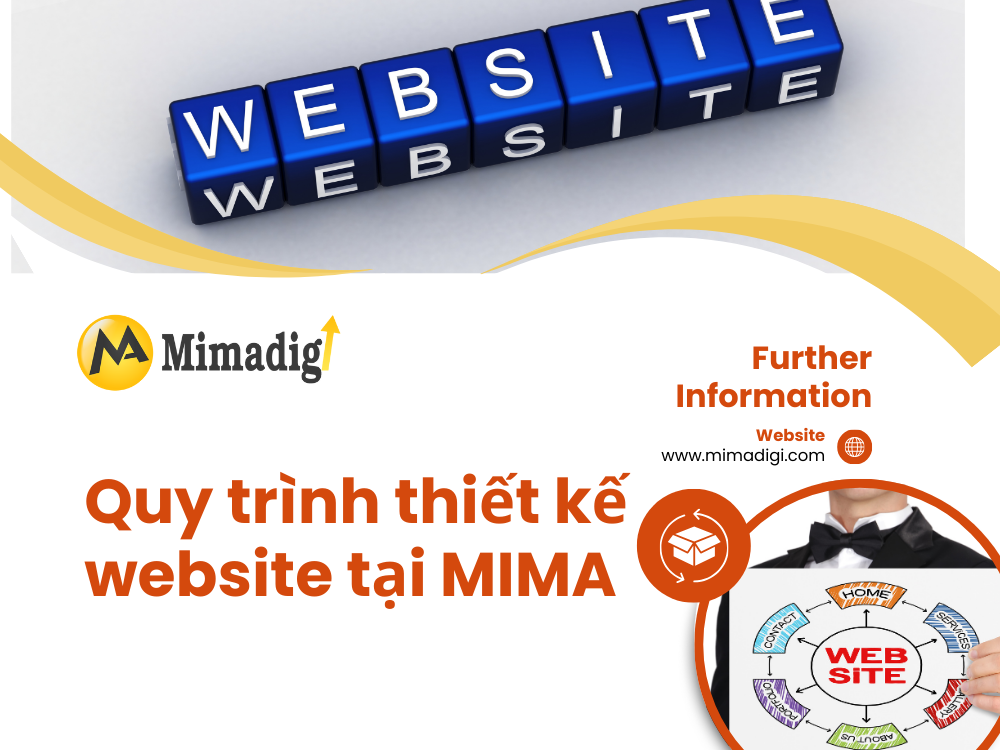 Quy trình thiết kế website tại MIMA 