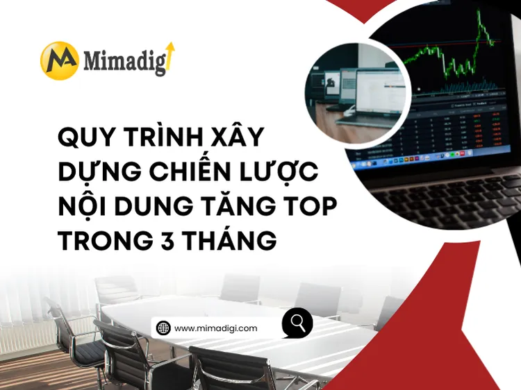 Process of Building a Content Strategy to Increase Rankings in 3 Months at mima