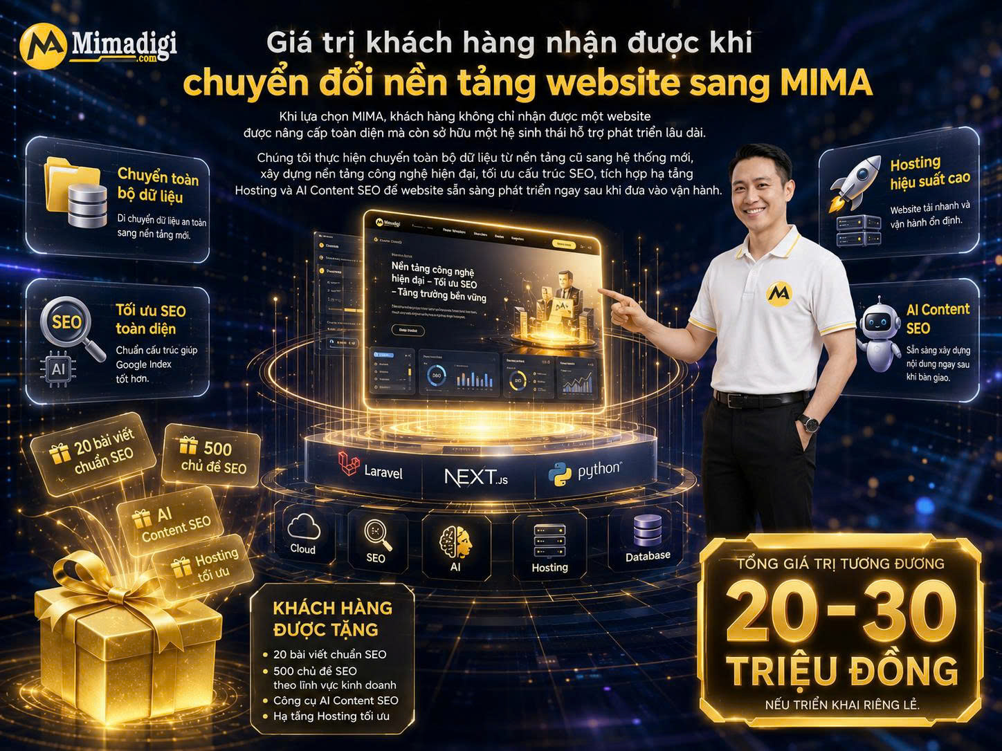 Giá trị khách hàng nhận được khi chuyển đổi nền tảng website sang MIMA