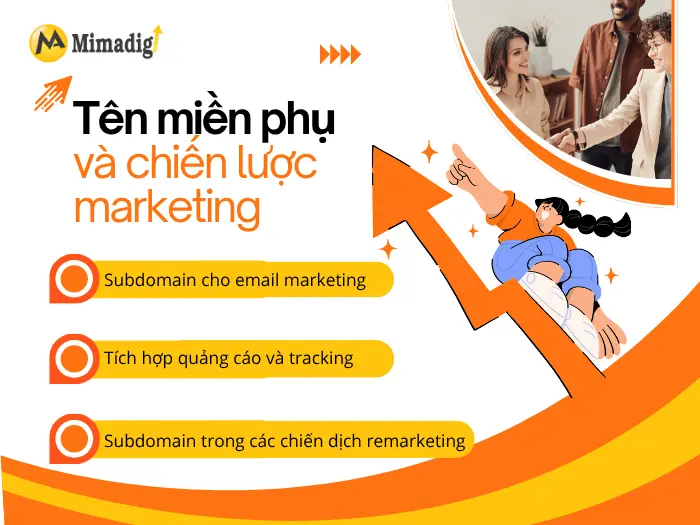 Subdomains and Marketing Strategy by MIMADIGI